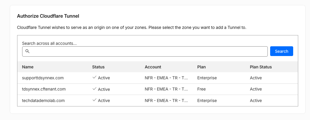 Tarayıcıda açılan Authorize Cloudflare Tunnel ekranı ve hesaptaki alan adı listesi