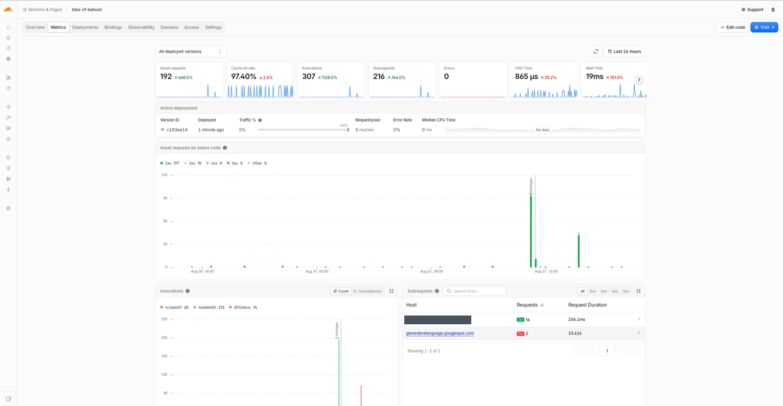 Cloudflare panelinde Worker metrikleri: çağrı sayısı, alt istek sayısı, hata oranı, CPU ve Wall Time